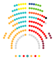 Composición Parlamento de Cataluña 2024