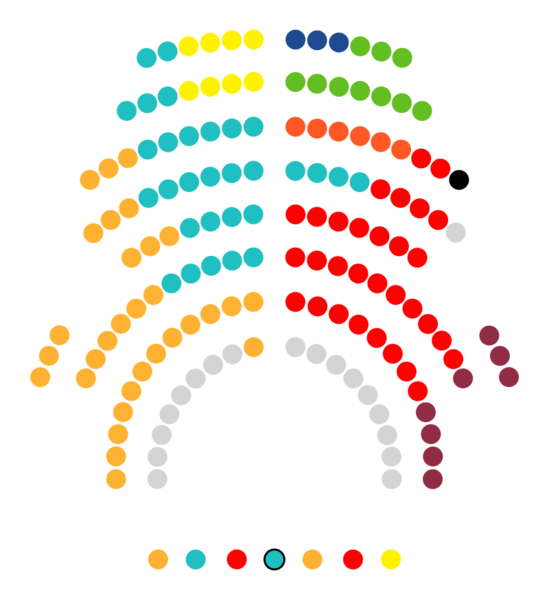 Composición Parlamento de Cataluña 2024