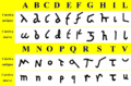 CursivasRomanas