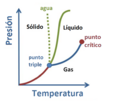 Diagrama de fase - sustancia pura