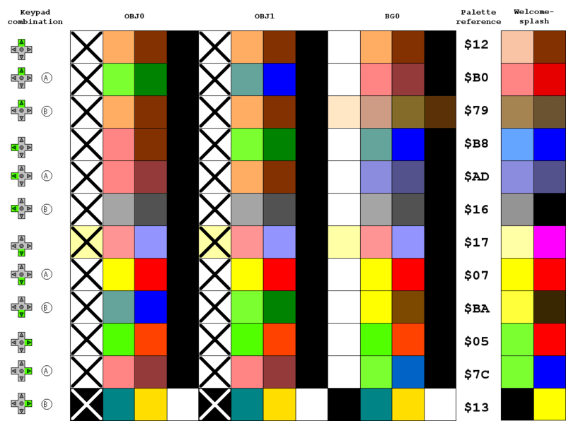 GBC keypad palettes