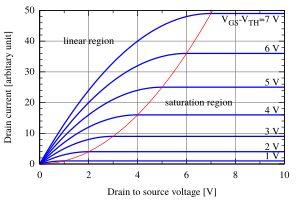 Archivo:IvsV mosfet