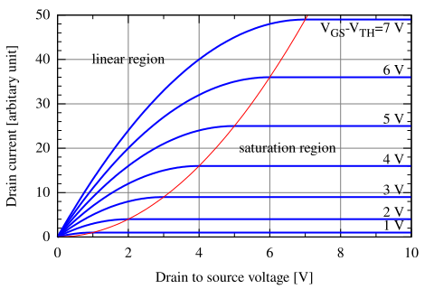 IvsV mosfet