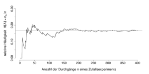 Archivo:Law-of-large-numbers