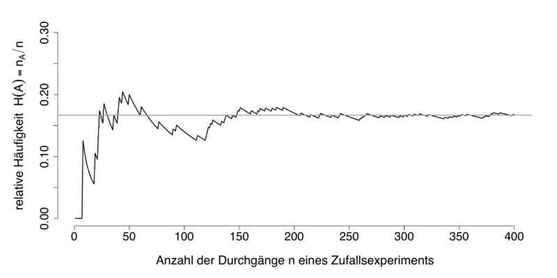 Law-of-large-numbers
