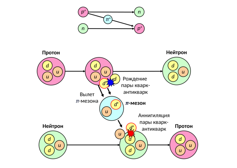 Quark model of nucleon-pion interaction