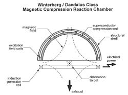 Archivo:Winterberg Daedalus Reaction Chamber