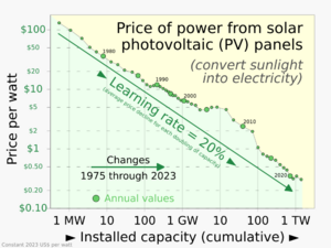 Archivo:1975 – Price of solar panels as a function of cumulative installed capacity