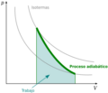 Adiabatico