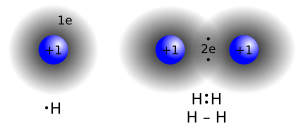 Archivo:Covalent bond hydrogen