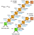 DecayChain Tennessine