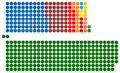 Diagram of the National Assembly of South Africa