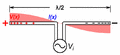 Dipole antenna standing waves animation 1-10fps