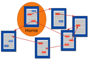 Archivo:Hyperlinks scheme