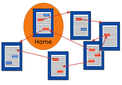 Hyperlinks scheme