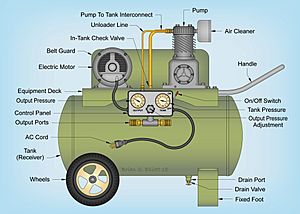 Archivo:Portable Single Stage Air Compressor