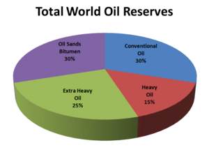 Archivo:Total World Oil Reserves