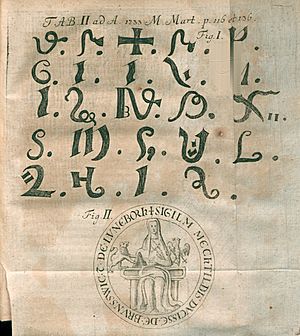 Archivo:Acta Eruditorum - II alfabeti monete, 1733 – BEIC 13426913