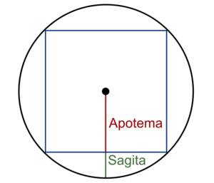 Archivo:Apotema y Sagita