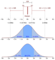 Boxplot vs PDF