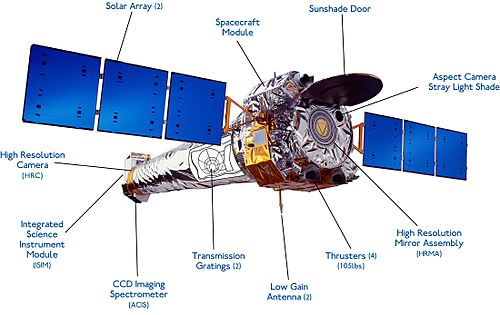 Archivo:Chandra-spacecraft labeled-en