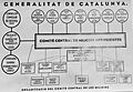 Comité Central de Milícies Antifeixistes