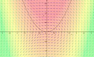 Archivo:Divergence