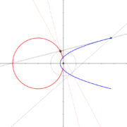 Dual curve of parabola (focus)