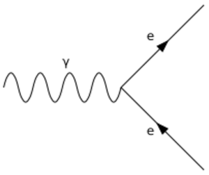 Archivo:Feynman-photon-to-electron-positron-decay