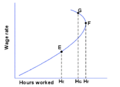 Labour supply small