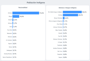 Archivo:Lenguas indigenas ecuador