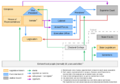 Political System of the United States