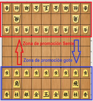Archivo:Promociòn de las piezas de shogi