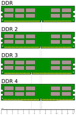 Archivo:Desktop DDR Memory Comparison