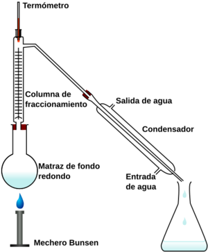 Archivo:Fractional distillation lab apparatus-es