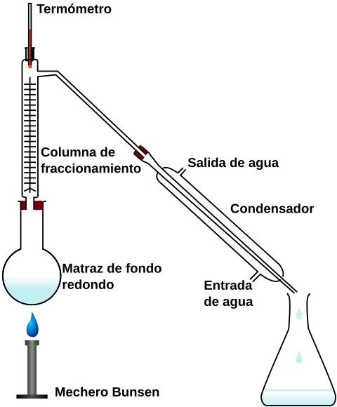 Fractional distillation lab apparatus-es