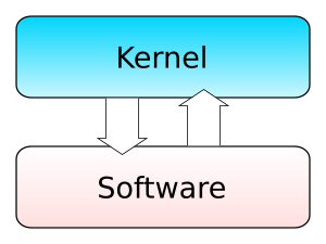 Archivo:Kernel-monolithic