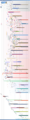Linux Distribution Timeline