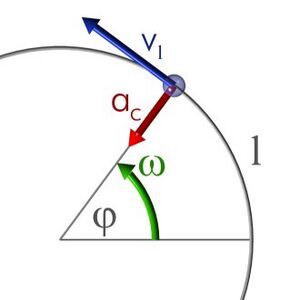 Archivo:Moviment circular