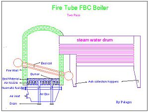 Archivo:Somketube fbc