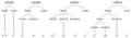 Syllable body coda