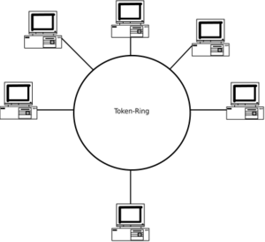 Archivo:Tokenring