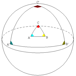 Archivo:Triángulos semejantes sobre esfera