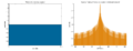 Window function (rectangular)