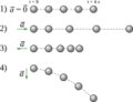 Acceleration et positions successives