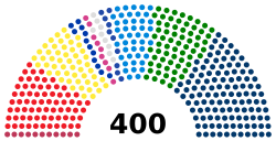 Chamber of Deputies current.svg