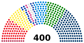 Chamber of Deputies current composition
