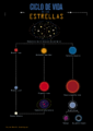 Ciclo de vida de las estrellas