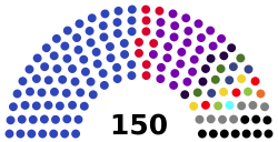 Composition of Georgian Parliament - 31.01.2023.svg