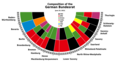 Composition of the German Bundesrat as a pie chart